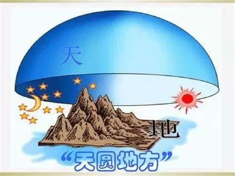 天圓地方圖